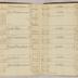 William Redwood account book, 1775-1810