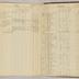 William Redwood account book, 1775-1810