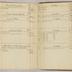 William Redwood account book, 1775-1810