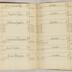 William Redwood account book, 1775-1810