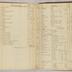 William Redwood account book, 1775-1810