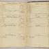 William Redwood account book, 1775-1810