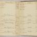 William Redwood account book, 1775-1810