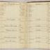 William Redwood account book, 1775-1810