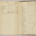 William Redwood account book, 1775-1810