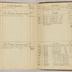 William Redwood account book, 1775-1810