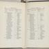 Appendix: Bush Hill Hospital records; Summary of the donations received from sundry persons and places for the use by the poor and afflicted; The number of houses, deaths, &c., in the respective Streets, Alleys and Courts, in the City of Philadelphia, taken by order of the Committee; A list of the internments in the Burial Grounds