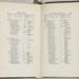 Appendix: Bush Hill Hospital records; Summary of the donations received from sundry persons and places for the use by the poor and afflicted; The number of houses, deaths, &c., in the respective Streets, Alleys and Courts, in the City of Philadelphia, taken by order of the Committee; A list of the internments in the Burial Grounds