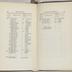 Appendix: Bush Hill Hospital records; Summary of the donations received from sundry persons and places for the use by the poor and afflicted; The number of houses, deaths, &c., in the respective Streets, Alleys and Courts, in the City of Philadelphia, taken by order of the Committee; A list of the internments in the Burial Grounds