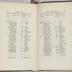 Appendix: Bush Hill Hospital records; Summary of the donations received from sundry persons and places for the use by the poor and afflicted; The number of houses, deaths, &c., in the respective Streets, Alleys and Courts, in the City of Philadelphia, taken by order of the Committee; A list of the internments in the Burial Grounds