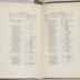 Appendix: Bush Hill Hospital records; Summary of the donations received from sundry persons and places for the use by the poor and afflicted; The number of houses, deaths, &c., in the respective Streets, Alleys and Courts, in the City of Philadelphia, taken by order of the Committee; A list of the internments in the Burial Grounds