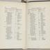 Appendix: Bush Hill Hospital records; Summary of the donations received from sundry persons and places for the use by the poor and afflicted; The number of houses, deaths, &c., in the respective Streets, Alleys and Courts, in the City of Philadelphia, taken by order of the Committee; A list of the internments in the Burial Grounds