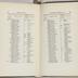 Appendix: Bush Hill Hospital records; Summary of the donations received from sundry persons and places for the use by the poor and afflicted; The number of houses, deaths, &c., in the respective Streets, Alleys and Courts, in the City of Philadelphia, taken by order of the Committee; A list of the internments in the Burial Grounds