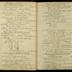 William Redwood daybook, 1787-1790