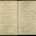 William Redwood daybook, 1787-1790