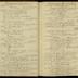 William Redwood daybook, 1787-1790