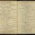 William Redwood daybook, 1787-1790