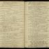 William Redwood daybook, 1787-1790