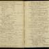 William Redwood daybook, 1787-1790