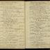 William Redwood daybook, 1787-1790