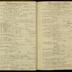 William Redwood daybook, 1787-1790