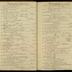 William Redwood daybook, 1787-1790