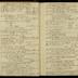 William Redwood daybook, 1787-1790