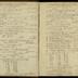 William Redwood daybook, 1787-1790