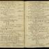 William Redwood daybook, 1787-1790