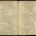 William Redwood daybook, 1787-1790