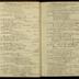 William Redwood daybook, 1787-1790