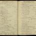 William Redwood daybook, 1787-1790