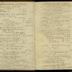 William Redwood daybook, 1787-1790