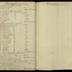 William Redwood daybook, 1787-1790