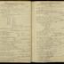 William Redwood daybook, 1787-1790