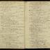 William Redwood daybook, 1787-1790