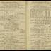 William Redwood daybook, 1787-1790