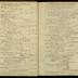 William Redwood daybook, 1787-1790