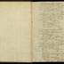 William Redwood daybook, 1787-1790