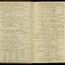 William Redwood daybook, 1787-1790