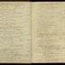 William Redwood daybook, 1787-1790