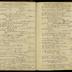 William Redwood daybook, 1787-1790