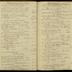 William Redwood daybook, 1787-1790