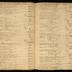 William Redwood daybook, 1749-1760