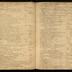 William Redwood daybook, 1749-1760