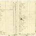 Jay Cooke personal expenses, 1859