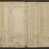 Mary Ann Furnace Journal, 1765-1766