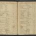 Mary Ann Furnace Journal, 1765-1766