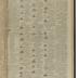 The Philadelphia Gazette and Universal Daily Advertiser, May 24, 1796 [Oney Judge runaway notice]