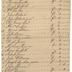 List of Contributors to the Friendly Association, 1756